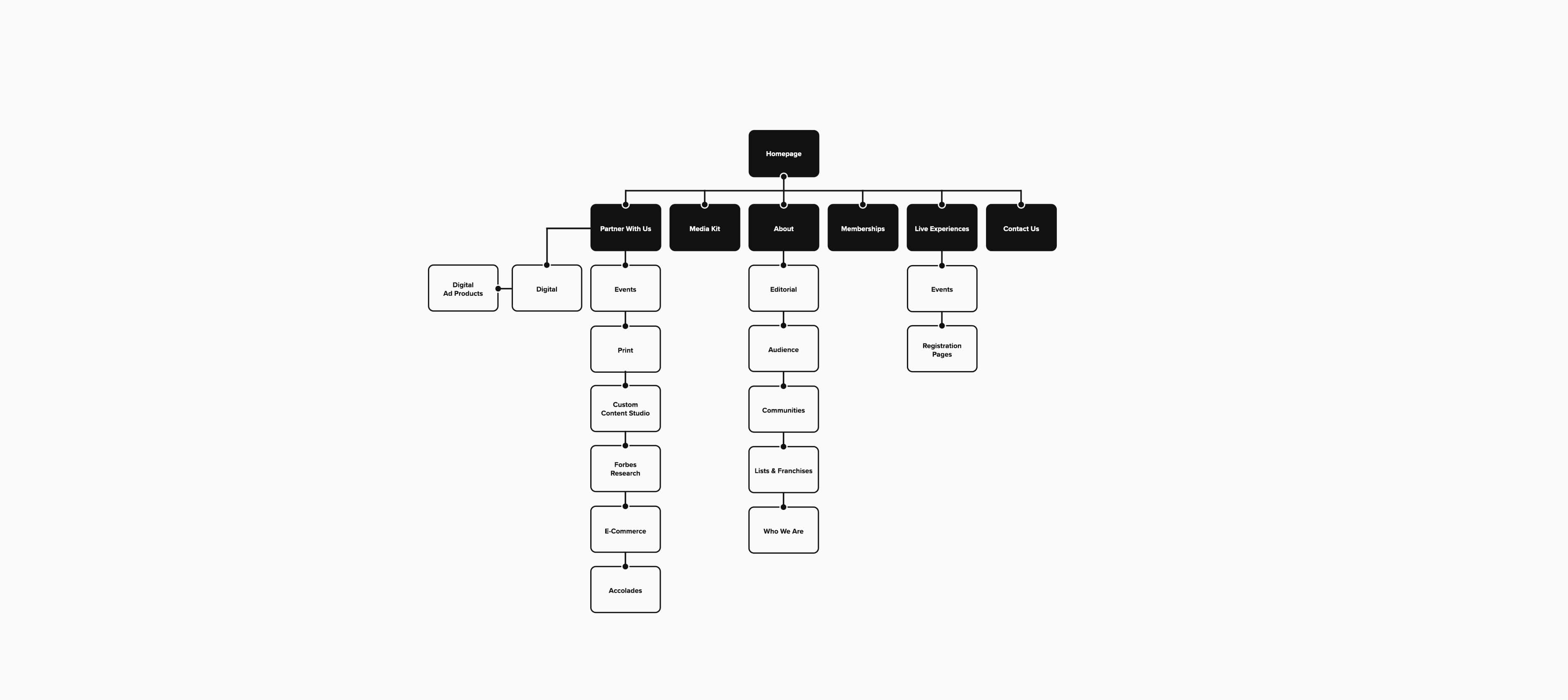Component 2